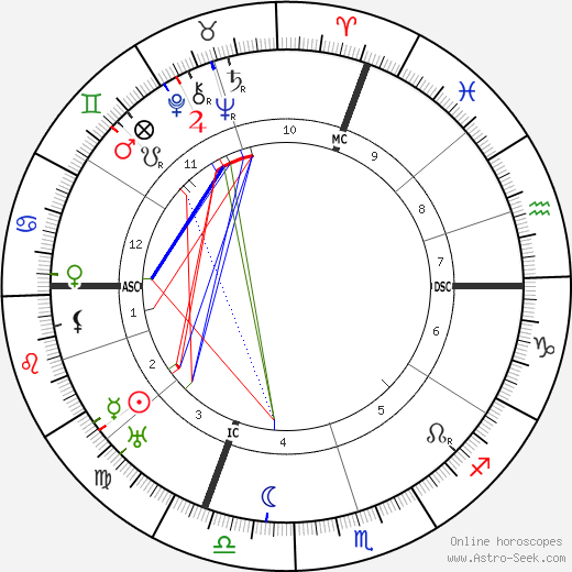 Valery Larbaud birth chart, Valery Larbaud astro natal horoscope, astrology