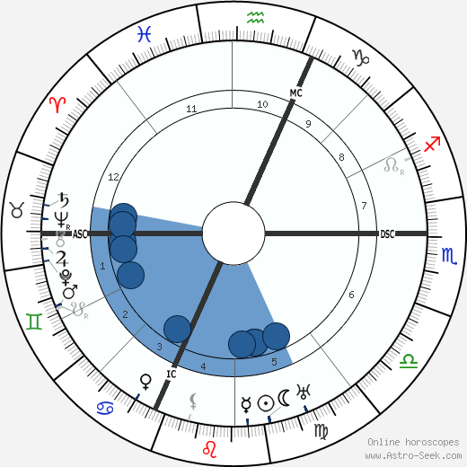 Vincenzo Lancia wikipedia, horoscope, astrology, instagram