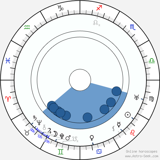 W. W. Hodkinson Oroscopo, astrologia, Segno, zodiac, Data di nascita, instagram