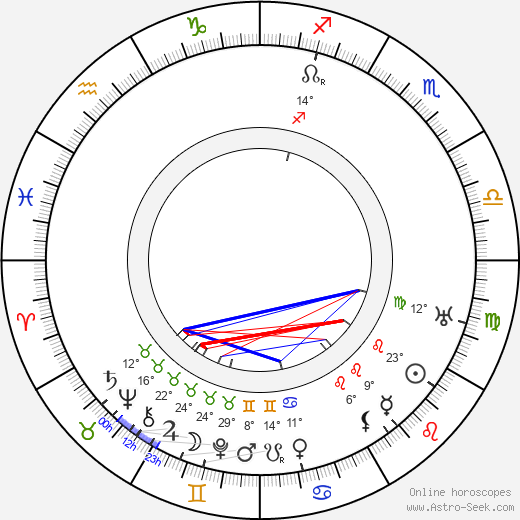 W. W. Hodkinson birth chart, biography, wikipedia 2024, 2025