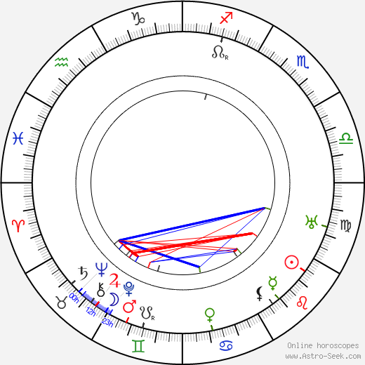 W. W. Hodkinson birth chart, W. W. Hodkinson astro natal horoscope, astrology