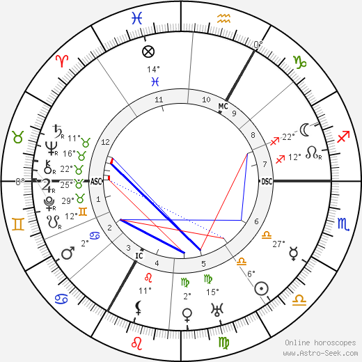 Alexander Kanoldt birth chart, biography, wikipedia 2023, 2024