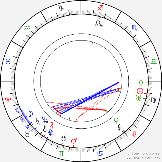 Arthur White birth chart, Arthur White astro natal horoscope, astrology