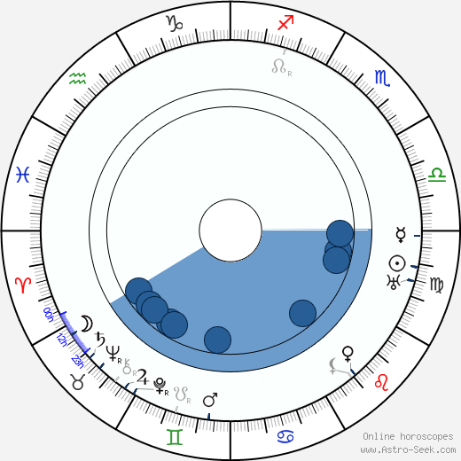 Asta Nielsen horoscope, astrology, sign, zodiac, date of birth, instagram