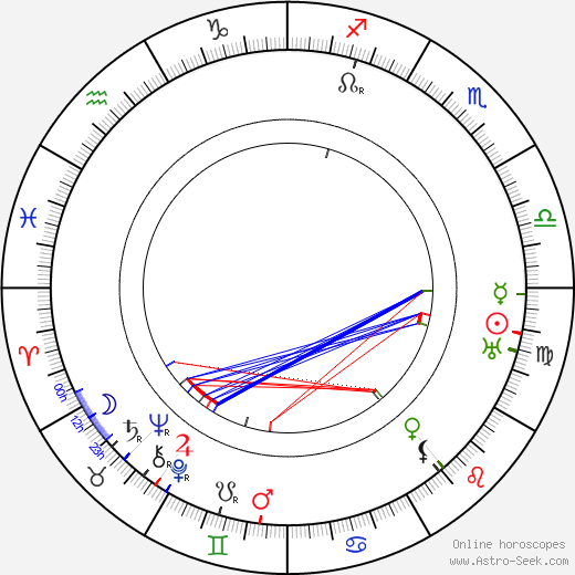 Asta Nielsen birth chart, Asta Nielsen astro natal horoscope, astrology