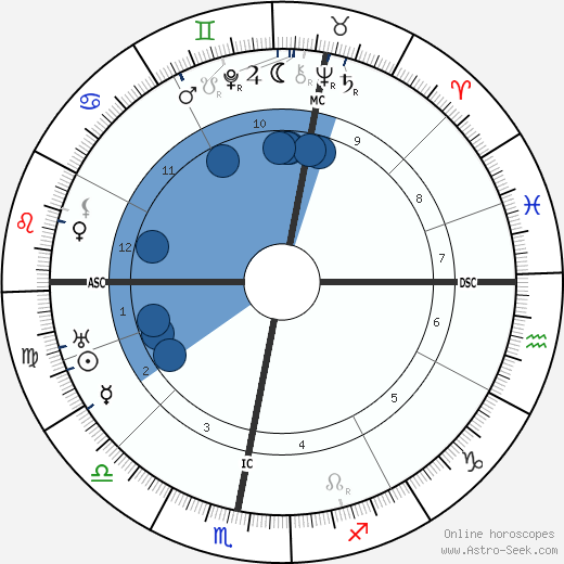 Auriol Lee wikipedia, horoscope, astrology, instagram