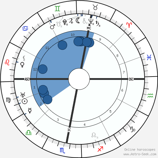 Auriol Lee wikipedia, biography, birth chart, instagram Auriol Lee wikipedia, horoscope, astrology, instagram