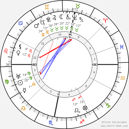 Auriol Lee birth chart, biography, wikipedia 2024, 2025