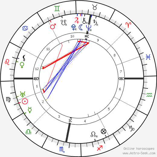 Auriol Lee birth chart, Auriol Lee astro natal horoscope, astrology