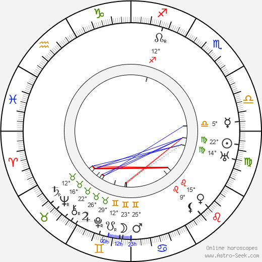 Emric Foeldes birth chart, biography, wikipedia 2024, 2025