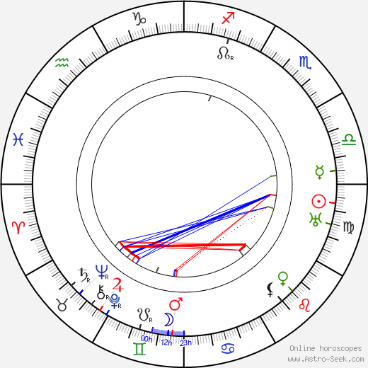 Emric Foeldes birth chart, Emric Foeldes astro natal horoscope, astrology
