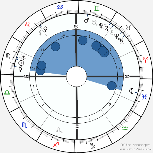 Franz Hellens wikipedia, biography, birth chart, instagram Franz Hellens wikipedia, horoscope, astrology, instagram