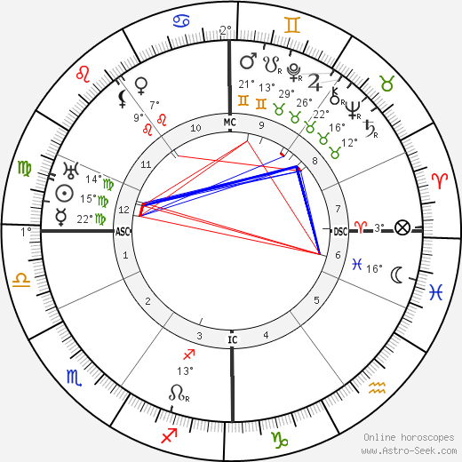 Franz Hellens birth chart, biography, wikipedia 2024, 2025