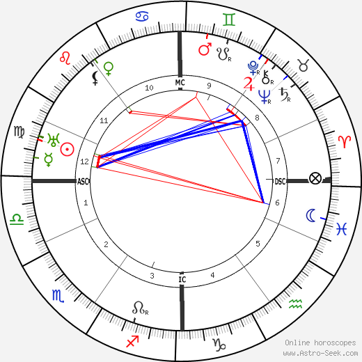 Franz Hellens birth chart, Franz Hellens astro natal horoscope, astrology