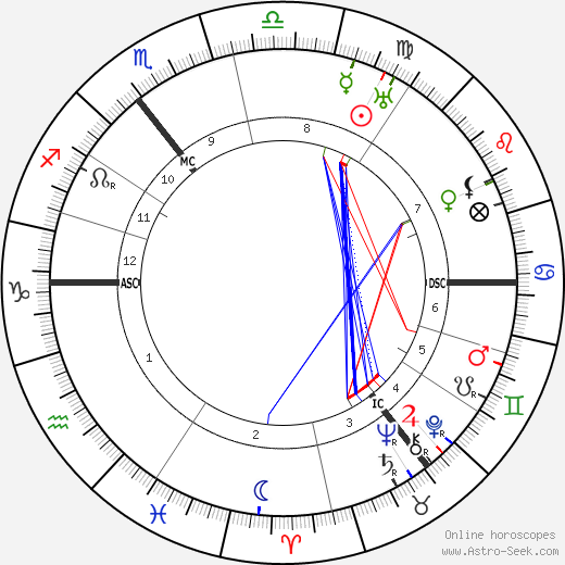 Harald Weber birth chart, Harald Weber astro natal horoscope, astrology