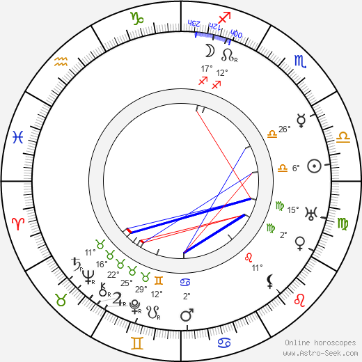 Ludwig von Mises birth chart, biography, wikipedia 2023, 2024