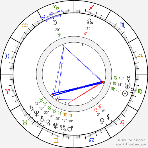 Max Obal birth chart, biography, wikipedia 2024, 2025