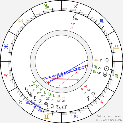 Otto Most birth chart, biography, wikipedia 2024, 2025