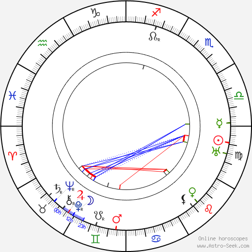 Otto Most birth chart, Otto Most astro natal horoscope, astrology