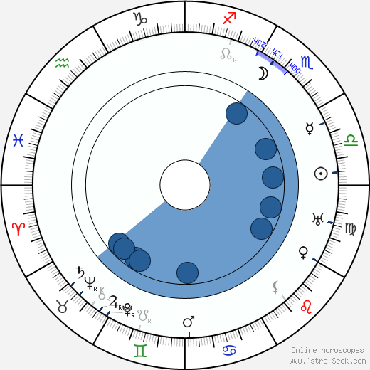 William Clothier wikipedia, horoscope, astrology, instagram