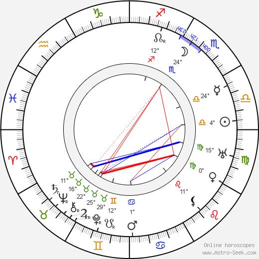 William Clothier birth chart, biography, wikipedia 2024, 2025