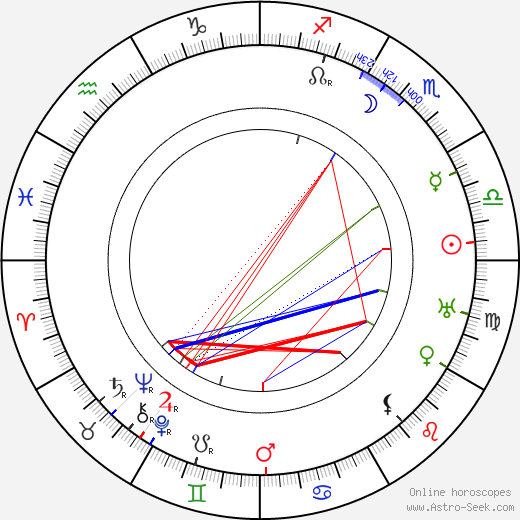 William Clothier birth chart, William Clothier astro natal horoscope, astrology