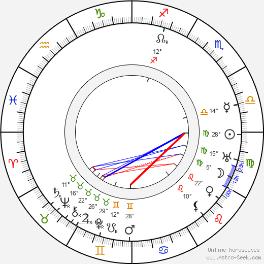 Zofia Bajkowska birth chart, biography, wikipedia 2024, 2025
