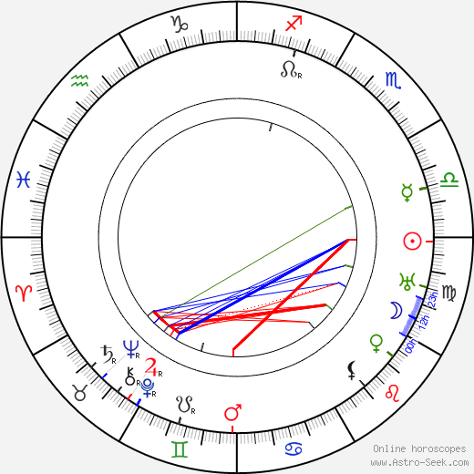 Zofia Bajkowska birth chart, Zofia Bajkowska astro natal horoscope, astrology