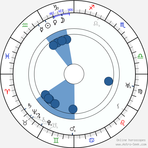 Alan Alexander Milne horoscope, astrology, sign, zodiac, date of birth, instagram