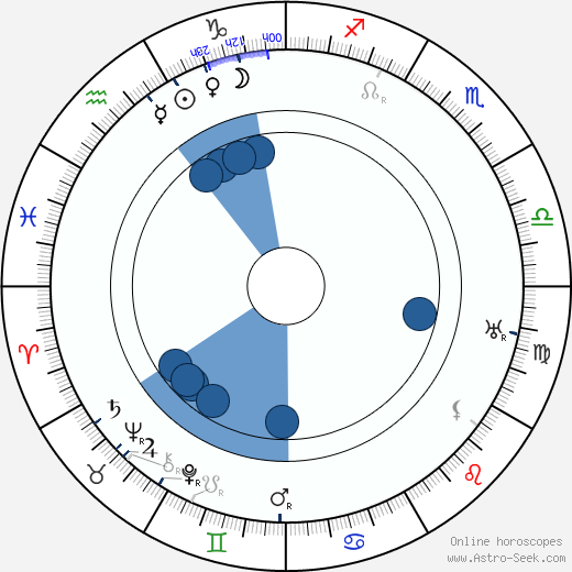 Alan Alexander Milne wikipedia, horoscope, astrology, instagram