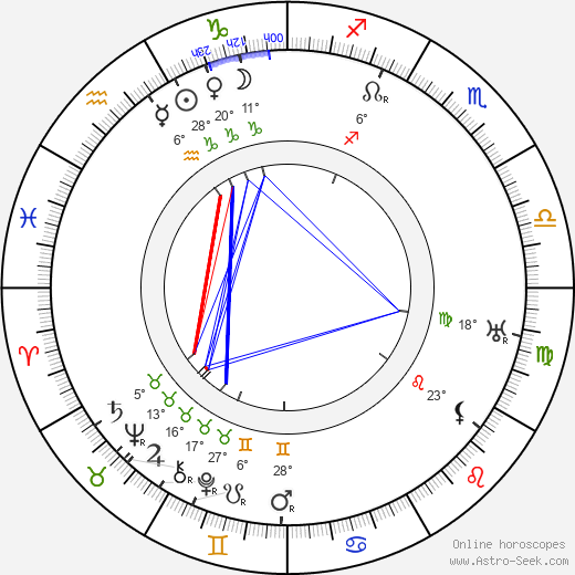 Alan Alexander Milne birth chart, biography, wikipedia 2024, 2025