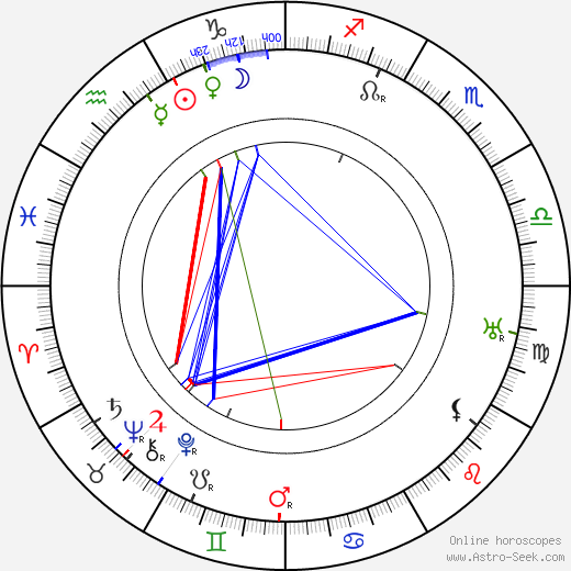 Alan Alexander Milne birth chart, Alan Alexander Milne astro natal horoscope, astrology