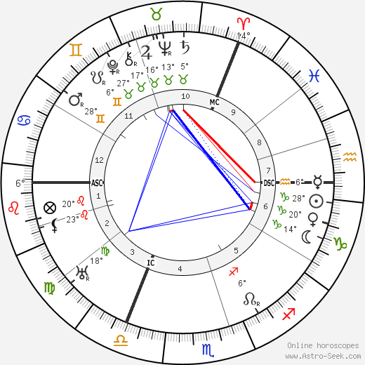 Anna Siemsen birth chart, biography, wikipedia 2024, 2025