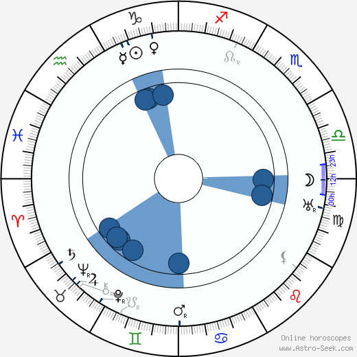 Charles Trowbridge wikipedia, horoscope, astrology, instagram