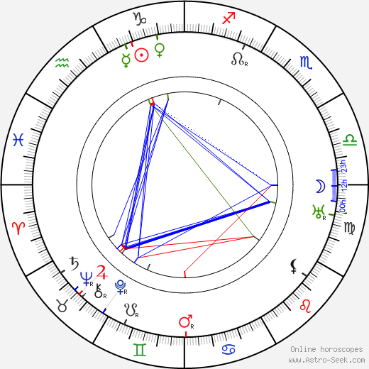 Charles Trowbridge birth chart, Charles Trowbridge astro natal horoscope, astrology