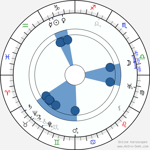 Edward Van Sloan wikipedia, horoscope, astrology, instagram