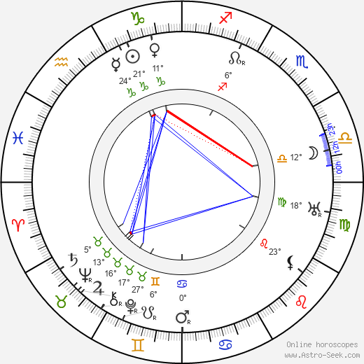 Edward Van Sloan birth chart, biography, wikipedia 2024, 2025