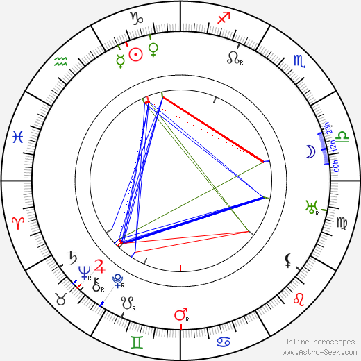 Edward Van Sloan birth chart, Edward Van Sloan astro natal horoscope, astrology