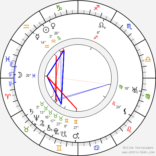 Eero Kilpi birth chart, biography, wikipedia 2024, 2025