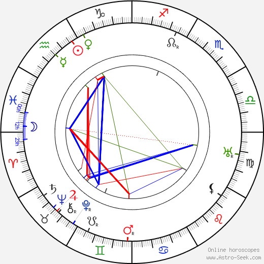 Eero Kilpi birth chart, Eero Kilpi astro natal horoscope, astrology