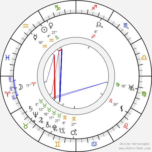 Estelle Winwood birth chart, biography, wikipedia 2024, 2025