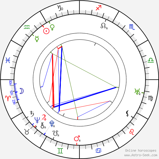 Estelle Winwood birth chart, Estelle Winwood astro natal horoscope, astrology