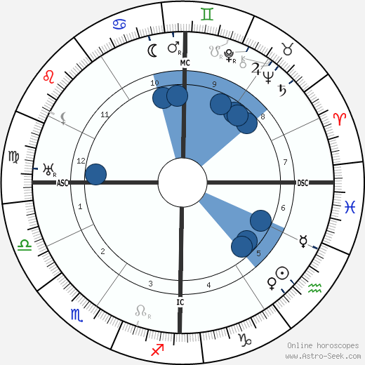 Franklin D. Roosevelt wikipedia, biography, birth chart, instagram Franklin D. Roosevelt wikipedia, horoscope, astrology, instagram
