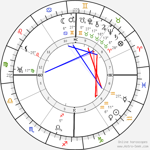 Franklin D. Roosevelt birth chart, biography, wikipedia 2023, 2024