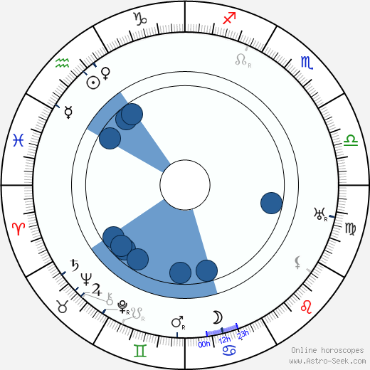 Fritz Leiber wikipedia, horoscope, astrology, instagram