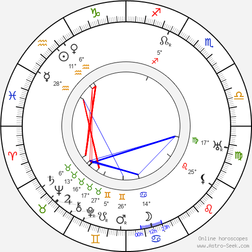 Fritz Leiber birth chart, biography, wikipedia 2023, 2024