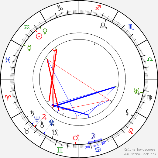 Fritz Leiber birth chart, Fritz Leiber astro natal horoscope, astrology