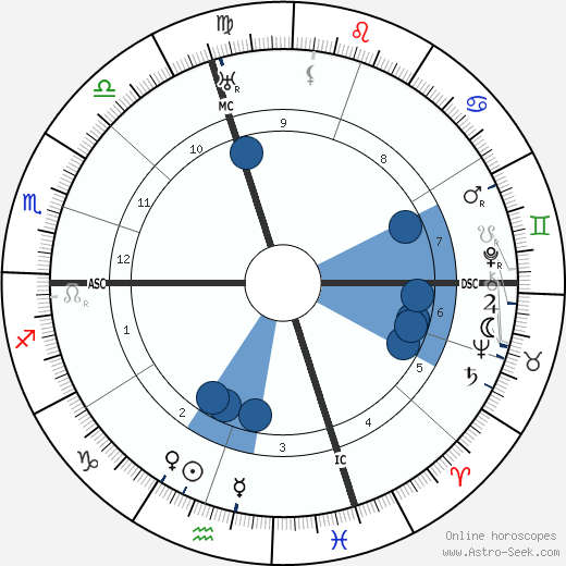 Giuseppe Prezzolini wikipedia, biography, birth chart, instagram Giuseppe Prezzolini wikipedia, horoscope, astrology, instagram