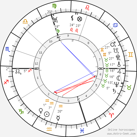 Giuseppe Prezzolini birth chart, biography, wikipedia 2023, 2024