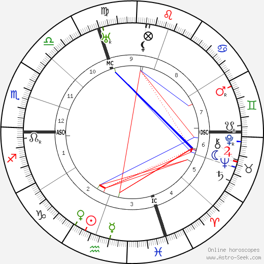 Giuseppe Prezzolini birth chart, Giuseppe Prezzolini astro natal horoscope, astrology